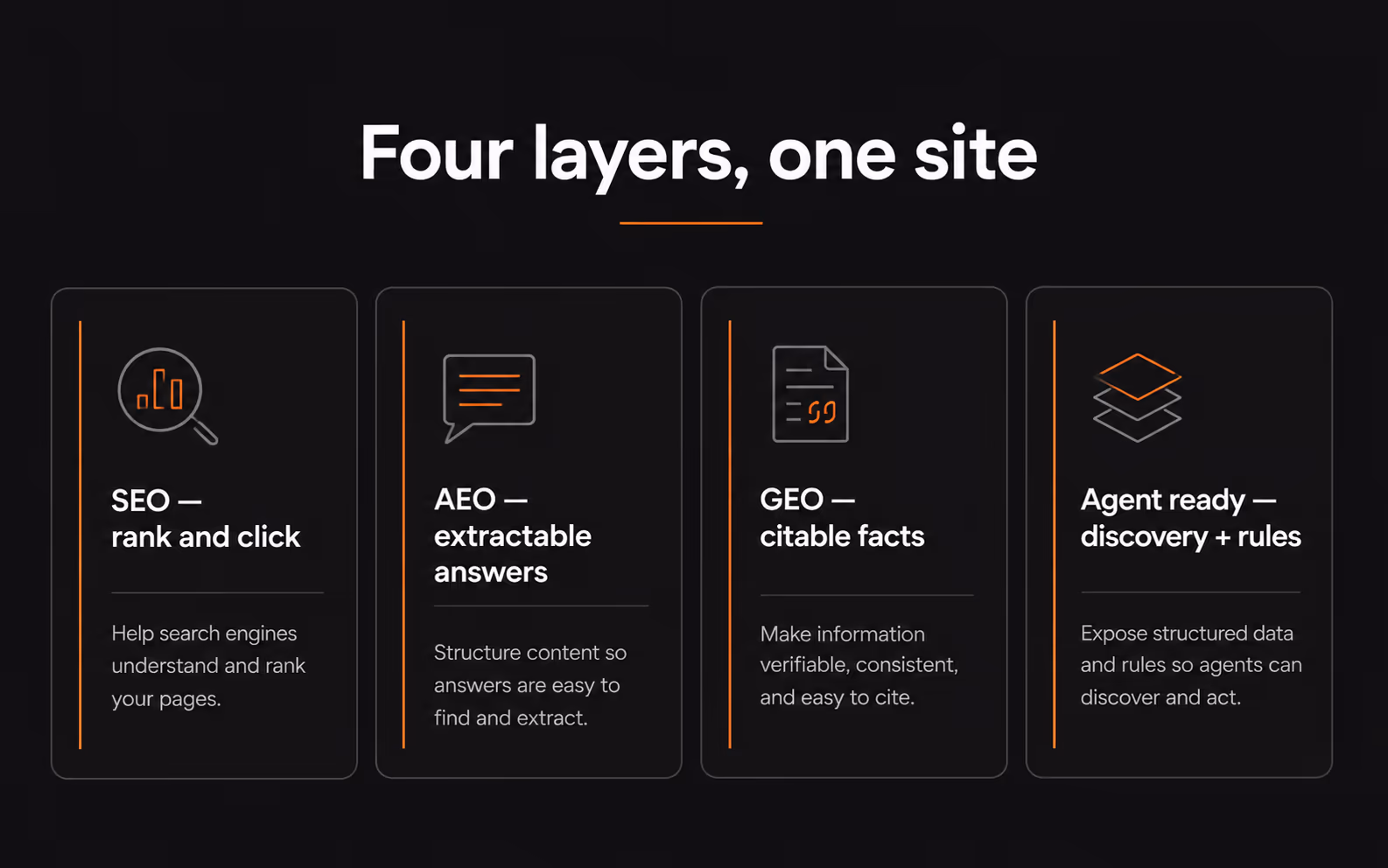 Comparison diagram of SEO, AEO, GEO, and AI agent readiness